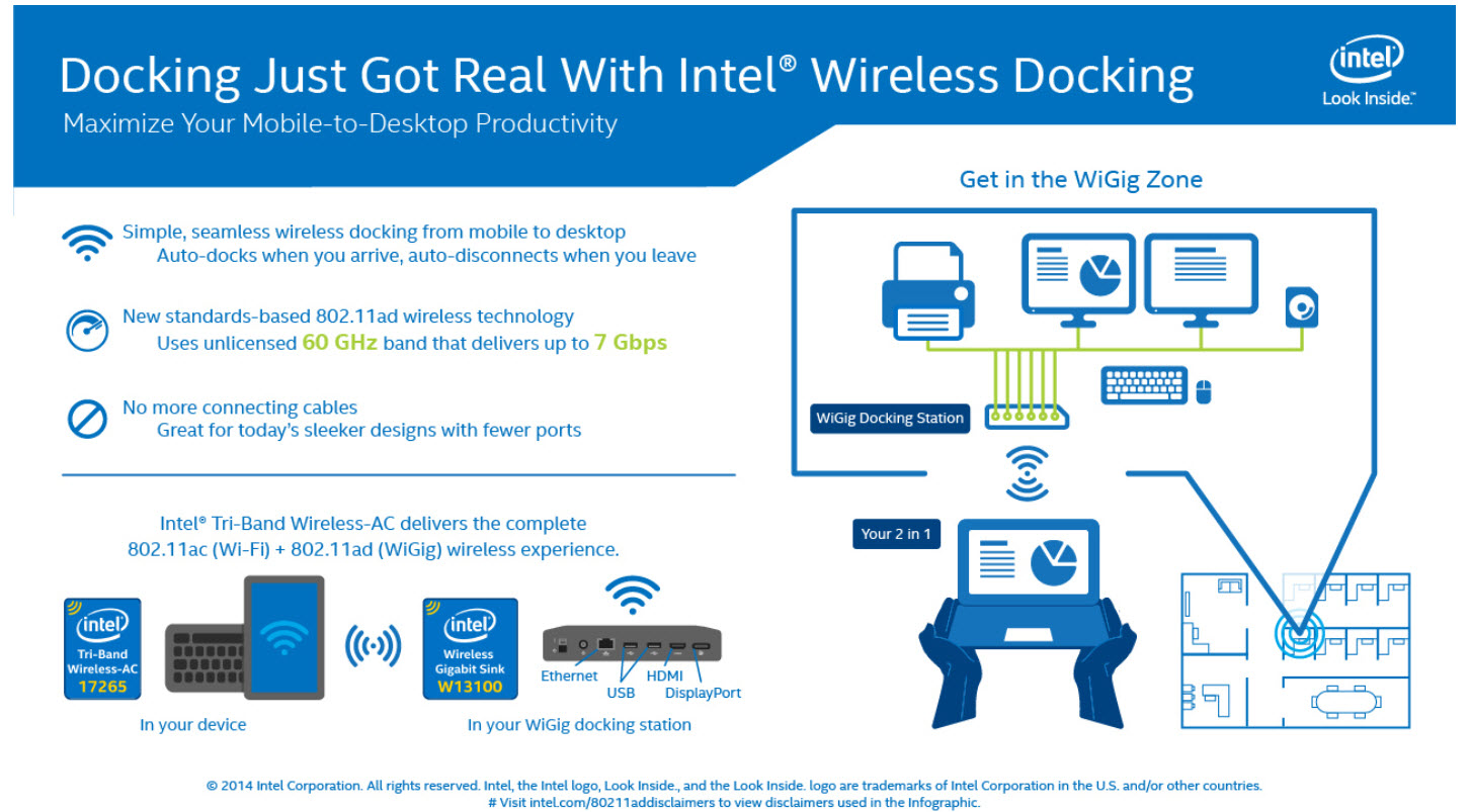 Intel WiGig technology (Image Credit: Intel)