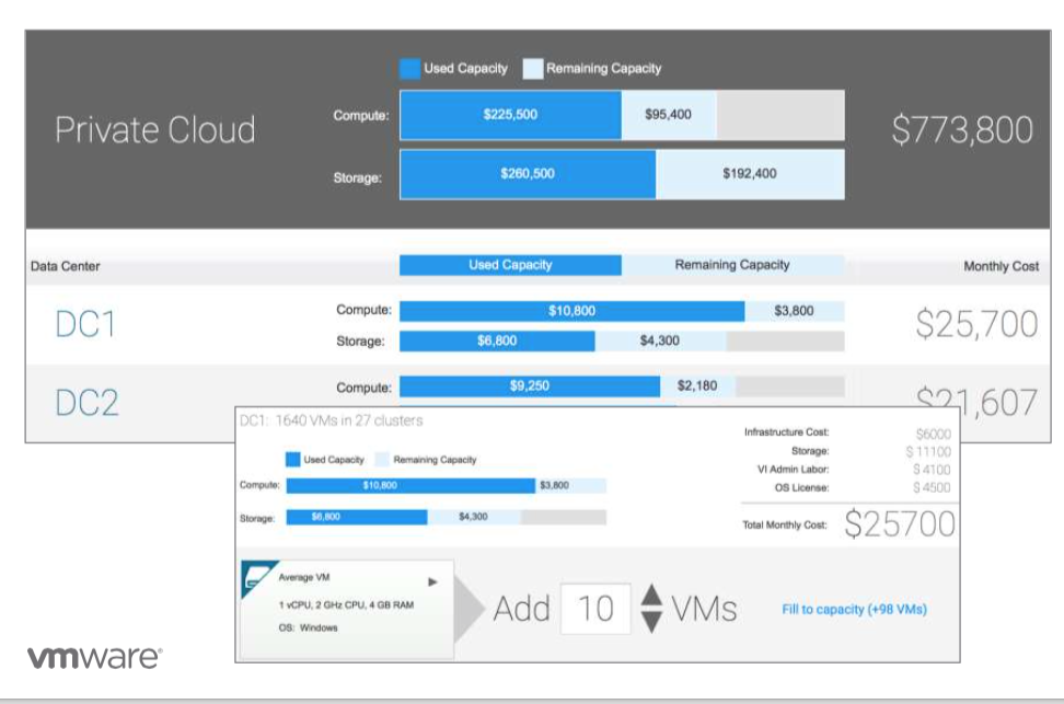 Cloud planning and cost analysis tools. (Image Credit: VMware)