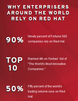 Red Hat has a huge presence in enterprise markets (Image source: Red Hat)