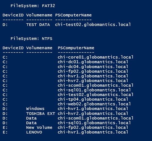 Grouped and Formatted results with PowerShell (Image Credit: Jeff Hicks)