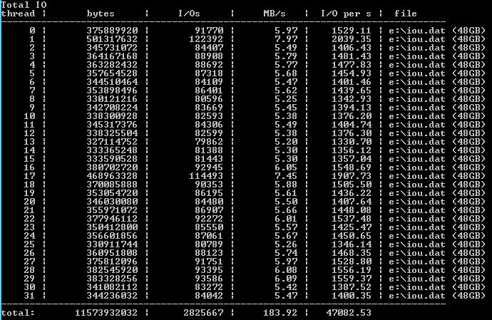 Benchmark results with a tuned test and 11 x P30 data disks (Image Credit: Aidan Finn)