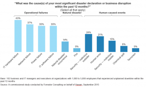 Forrester Research