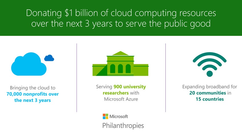 Microsoft to Donate $1 Billion in Cloud Capabilities for Non-Profit Organizations