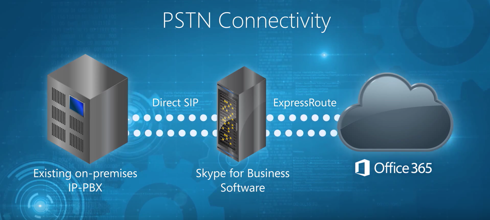 Skype for Business Cloud PBX (Image Credit: Microsoft)