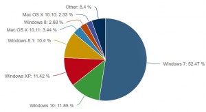 Netmarketshare.com