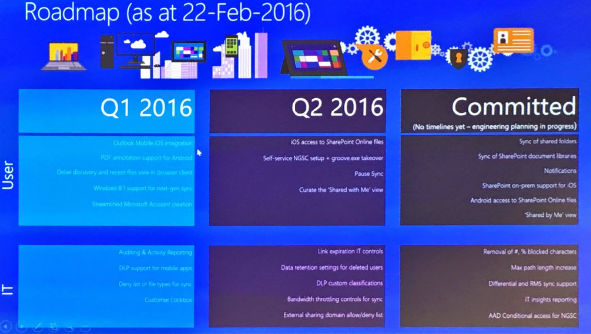 Microsoft OneDrive for Business roadmap (Image Credit: Aaron Rimmer)