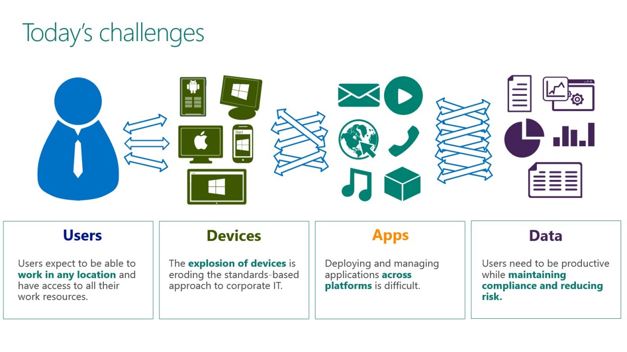 Microsoft Enterprise Mobility Security E3 Pricing