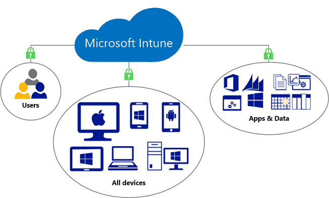 Microsoft Intune (Image Credit: Microsoft)