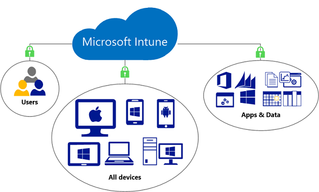 microsoft ems vs intune