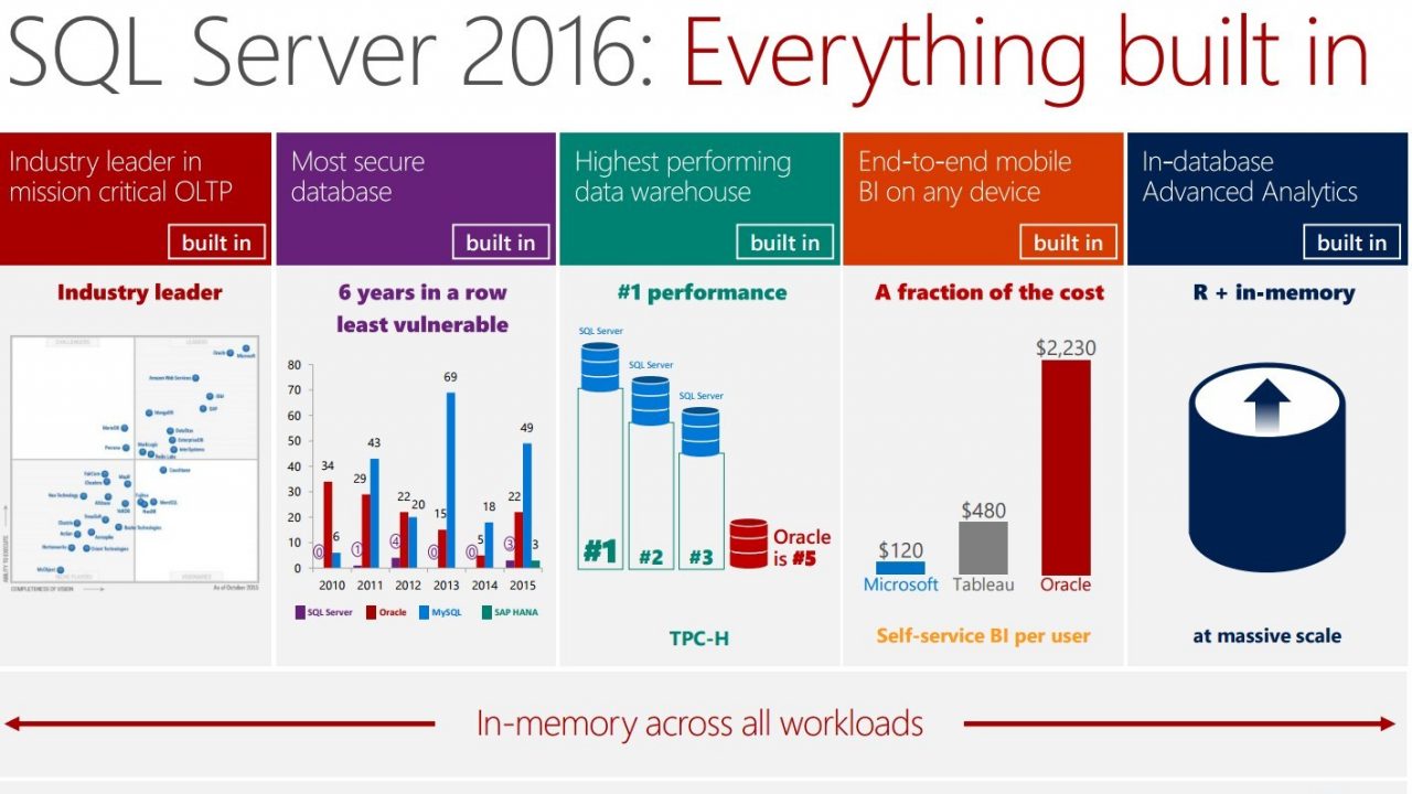 sql server 2016