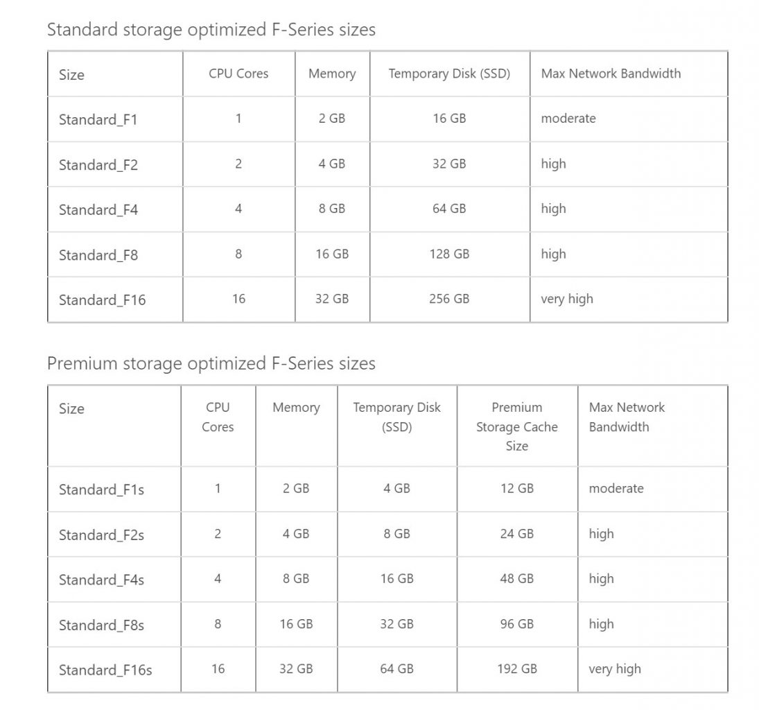 F series Vm