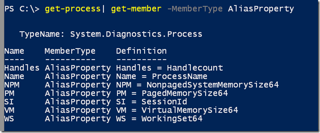 process alias properties