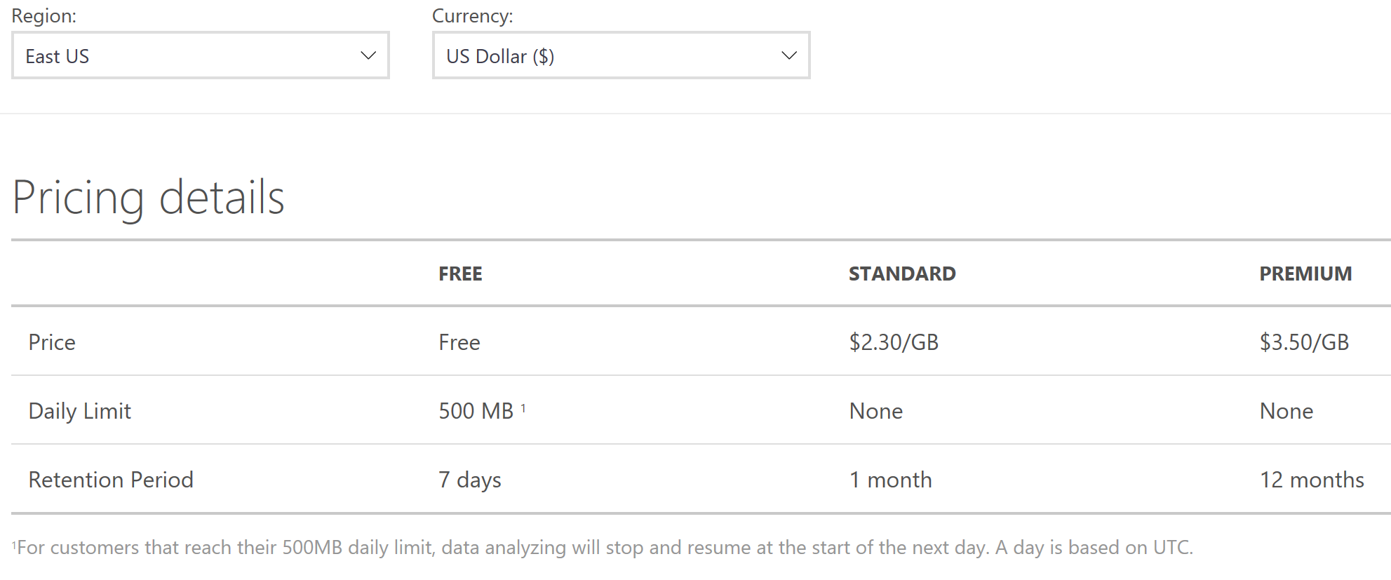 The pricing of Azure Log Analytics (OMS) [Image Credit: Aidan Finn]