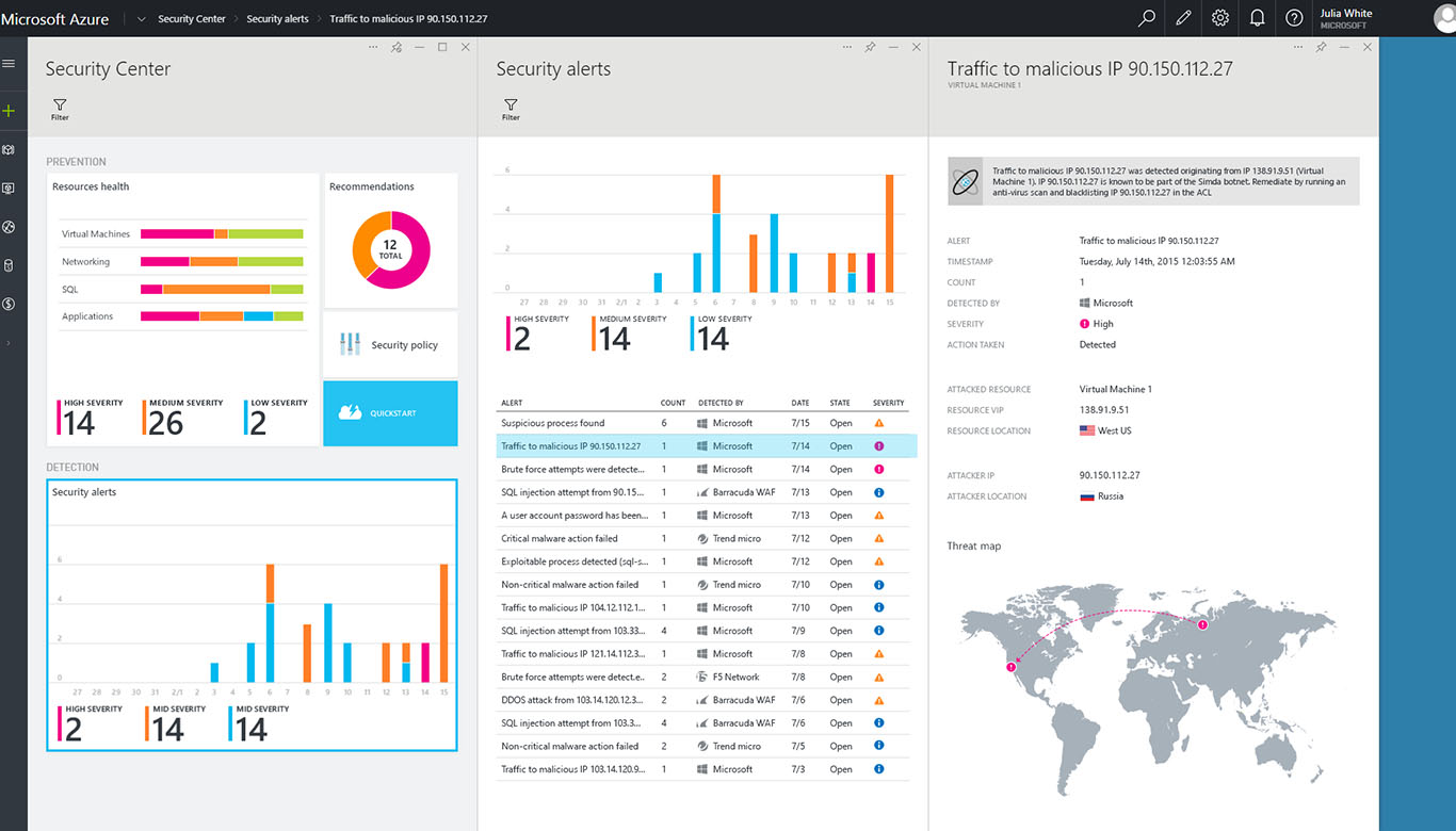 Azure Security Center aggregates, analyses, and reports on security issues [Image Credit: Microsoft]