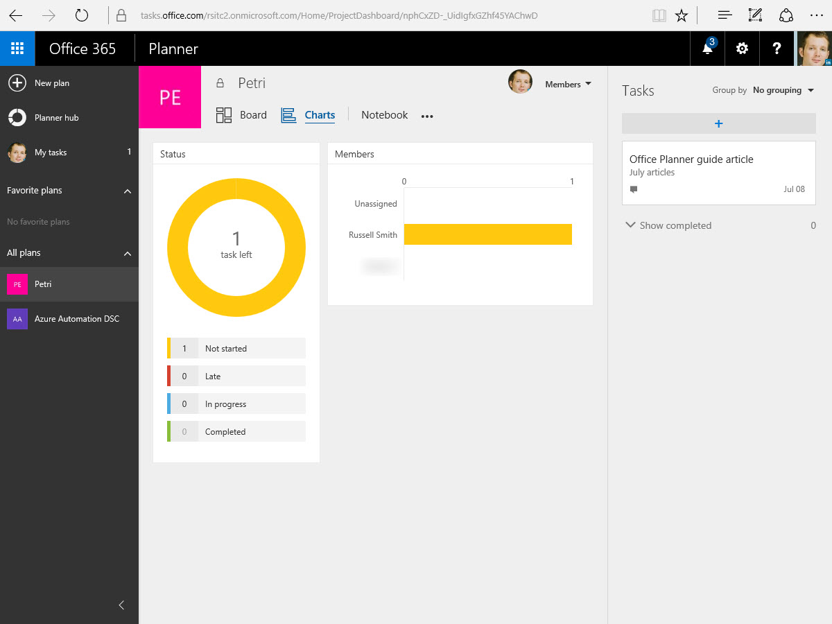 The charts dashboard in Office 365 Planner (Image Credit: Russell Smith)
