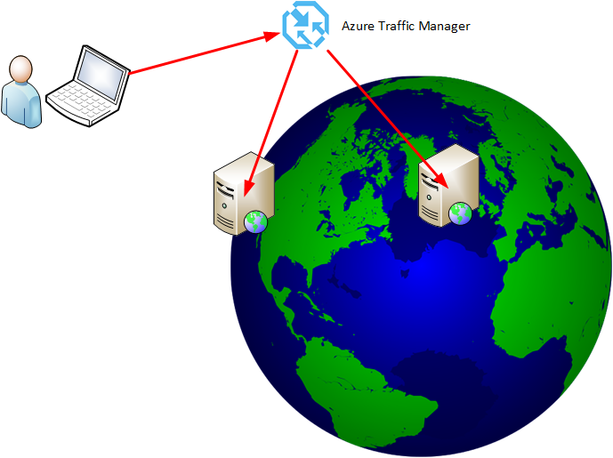 My web application spread across two Azure regions [Image Credit: Aidan Finn]