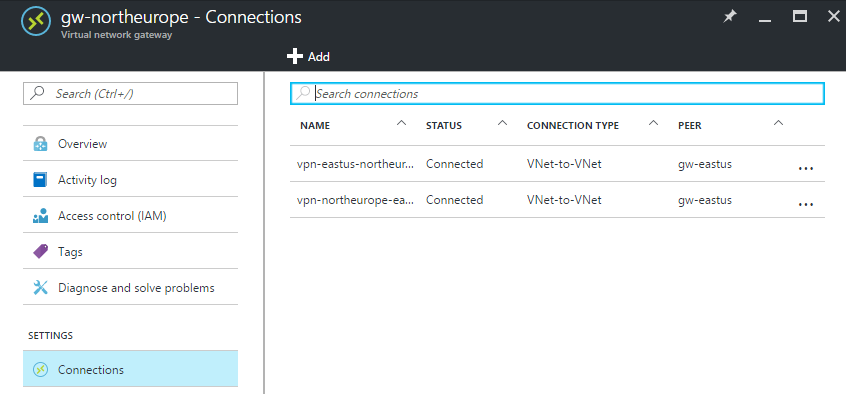 A VNet-to-VNet tunnel is started in Azure after both connections are created [Image Credit: Aidan Finn]