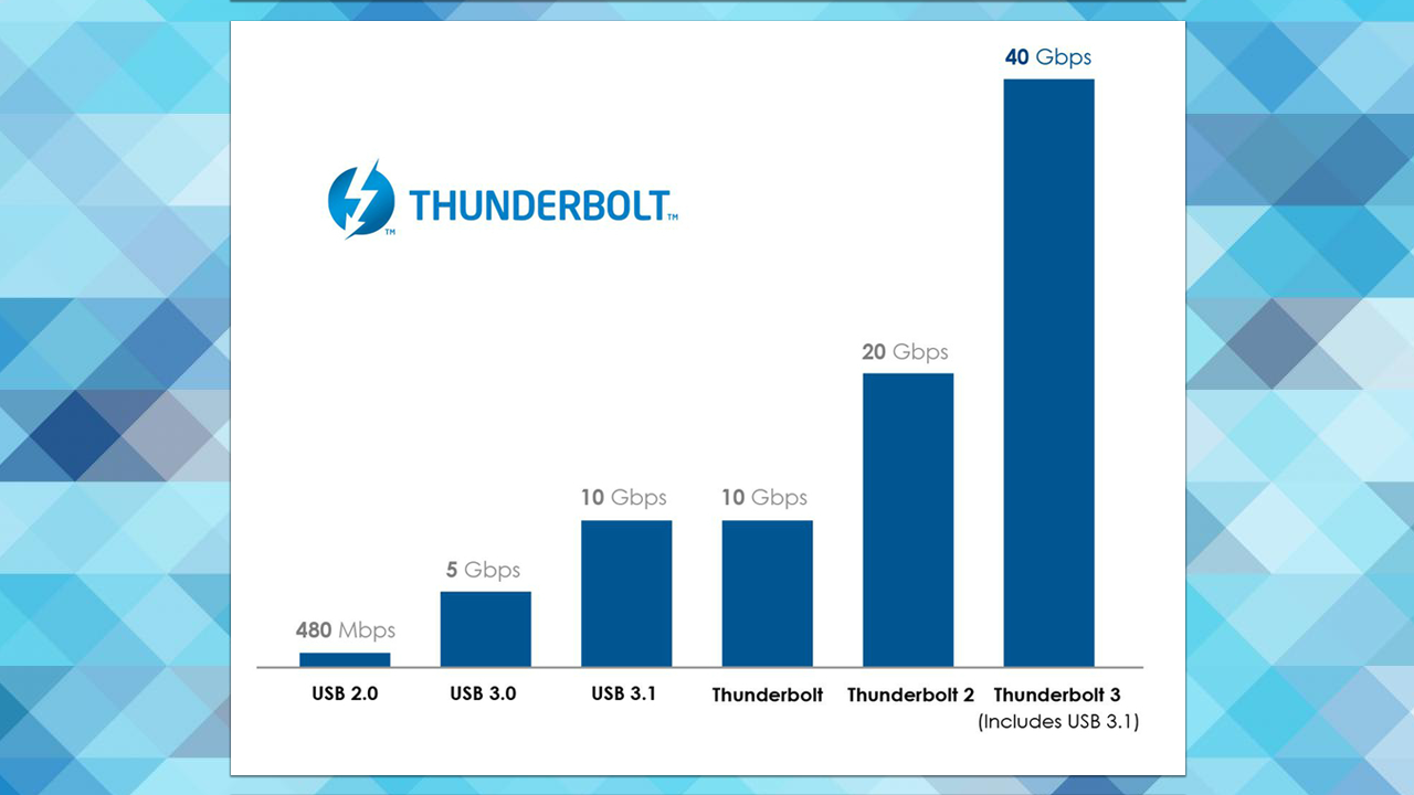 Thunderbolt-chart_1280X720