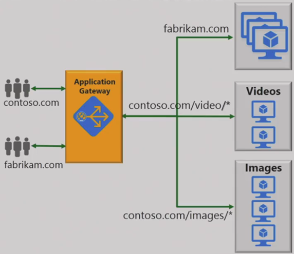 The Ultimate Guide to Web Application Firewalls (WAF) - Petri IT  Knowledgebase