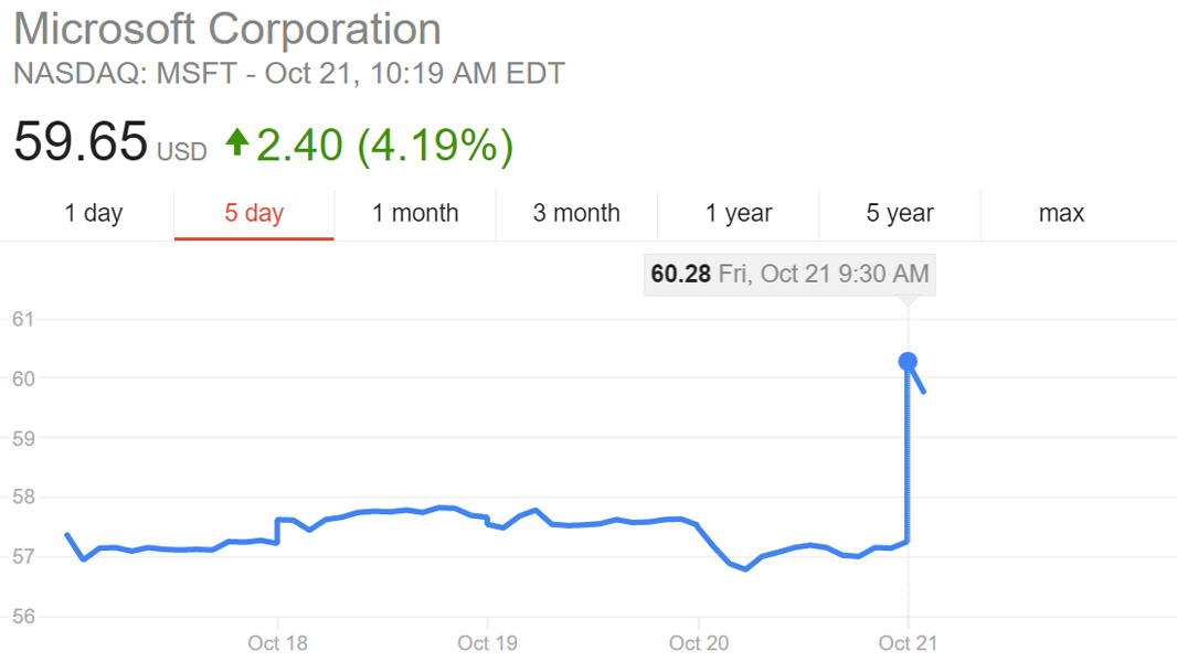 Paul Thurrott's Short Takes: Microsoft Earnings Special Edition