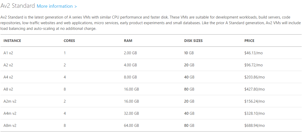 The prices of the Azure Av2-Series virtual machines in North Europe [Image Credit: Aidan Finn]