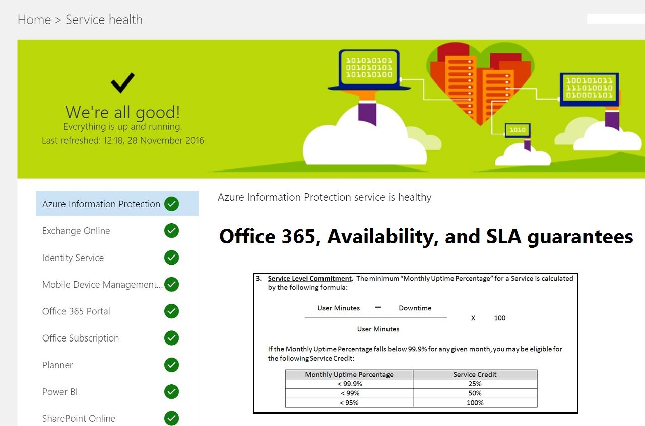 Office 365 Health