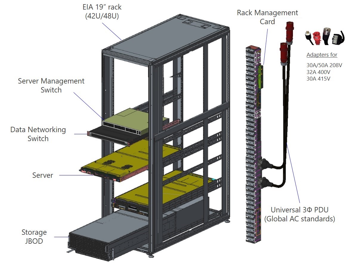 The Project Olympus storage, servers, networking and PDU [Image Credit: Microsoft]
