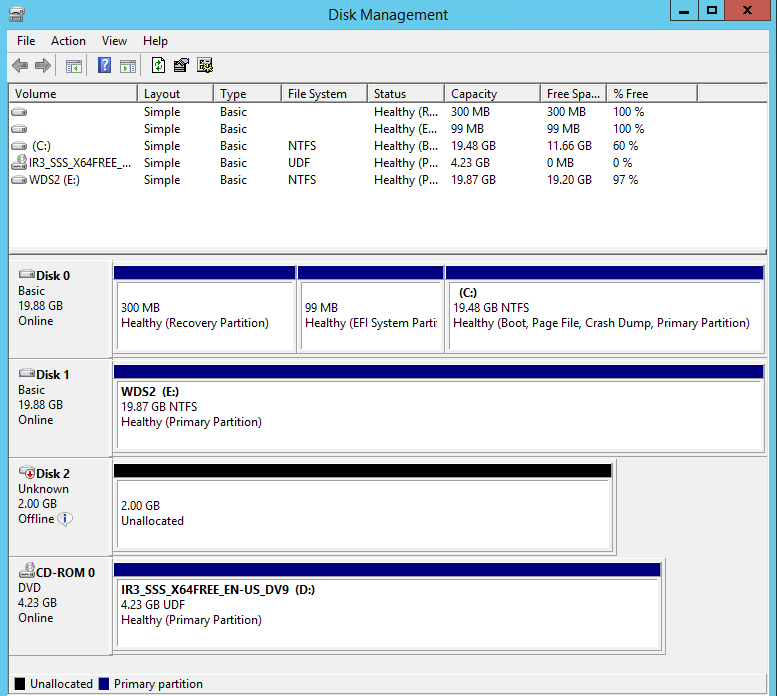 Disk Management in Windows Server 2012 R2 (Image Credit: Russell Smith)
