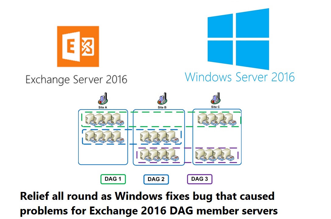 Windows 2016 and Exchange 2016