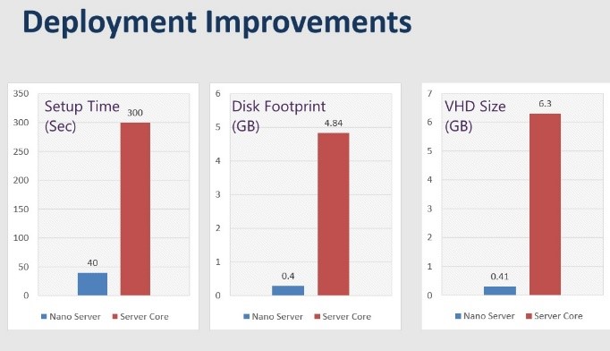 Deployment Improvements 6