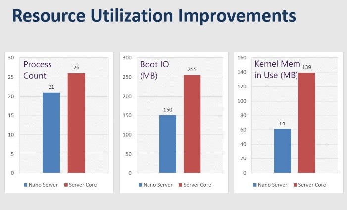 Resource Utilization Improvements 5