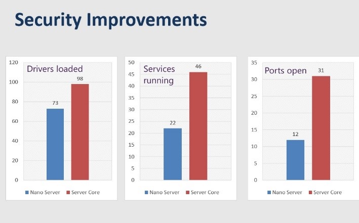 Security Improvements 4