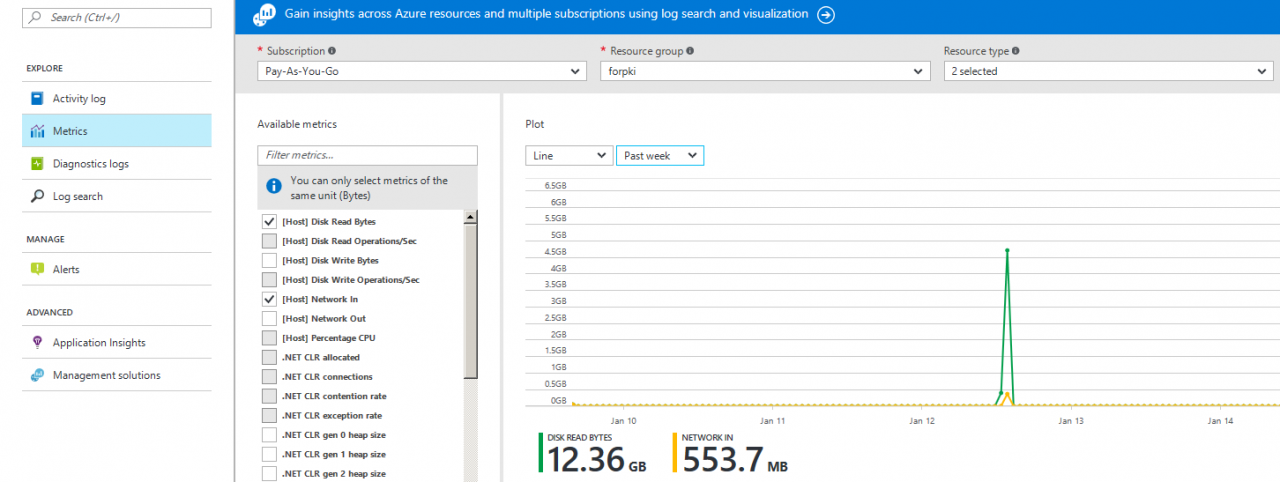 Configuring metrics in Azure Monitor (Image Credit: Russell Smith)