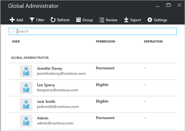 Eligible and Permanent Azure Global Administrators (Image Credit: Microsoft)