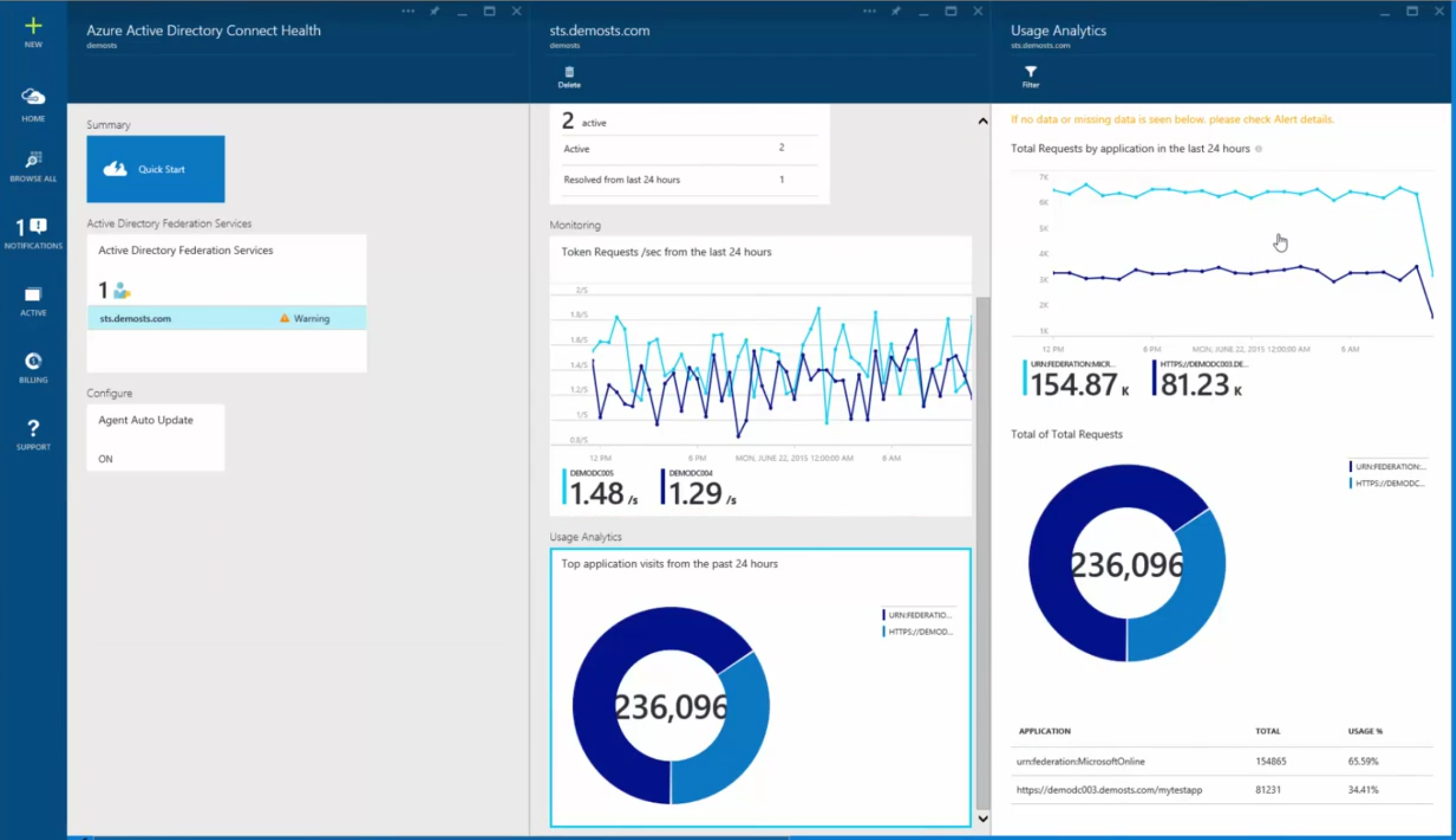 Azure AD Connect Health for ADFS [Image Credit: Microsoft]