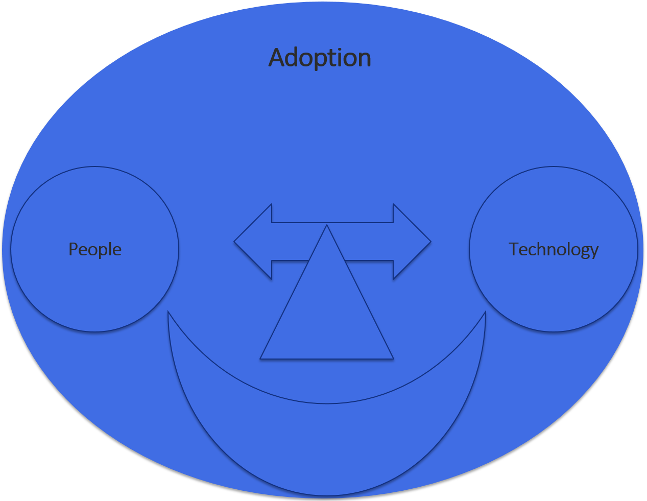 Office365AdoptionPart1 1