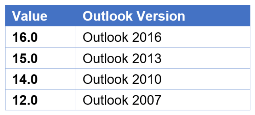 OutlookVersionNumber