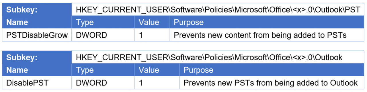 Registry Values