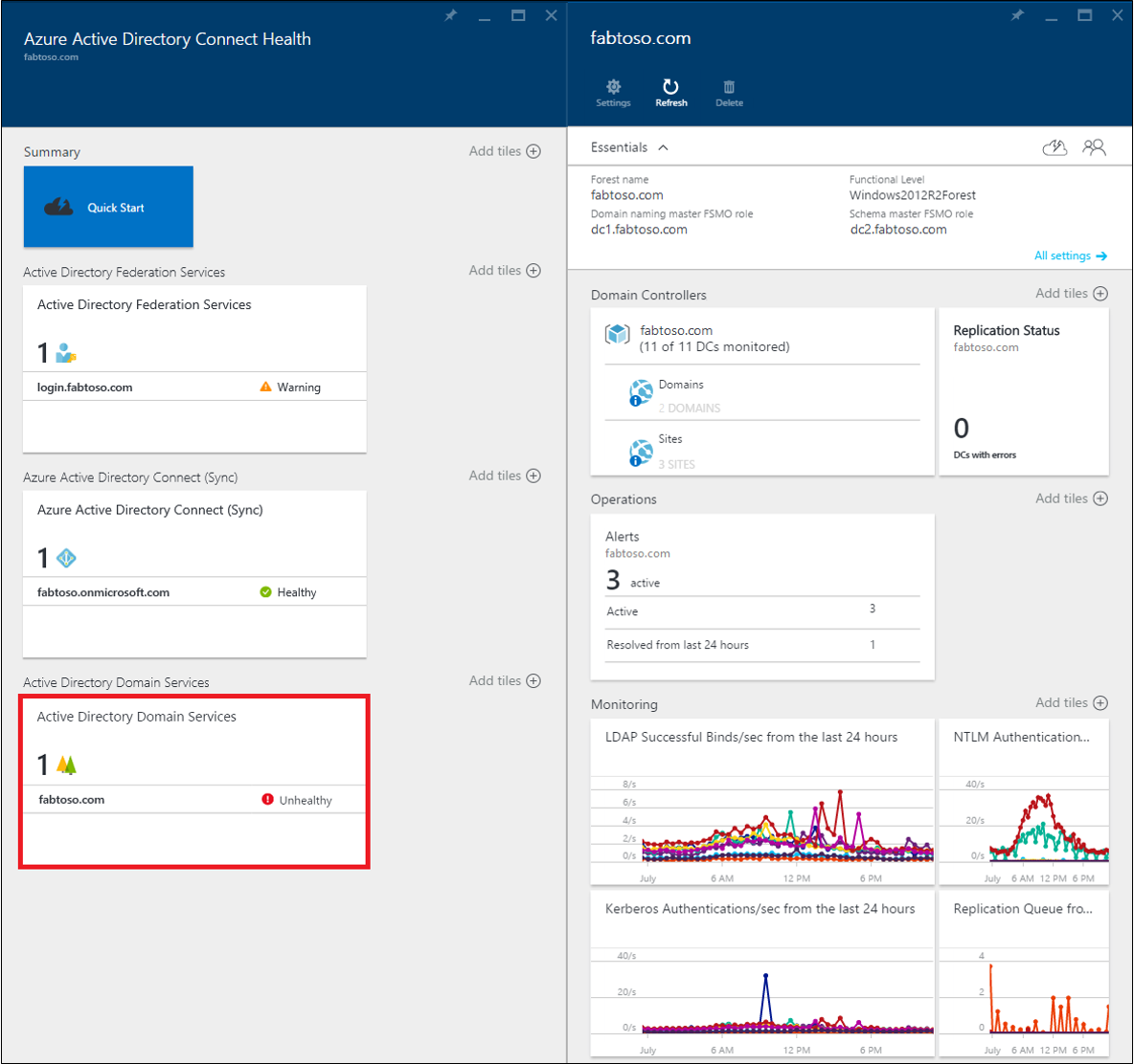 Azure AD Connect Health for Active Directory Domain Services console [Image Credit: Microsoft]