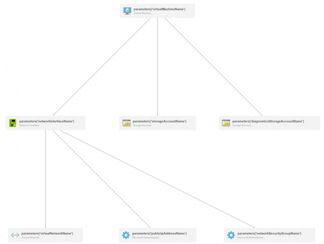 armviz.io visualization