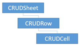 CRUDSheetArchitecture