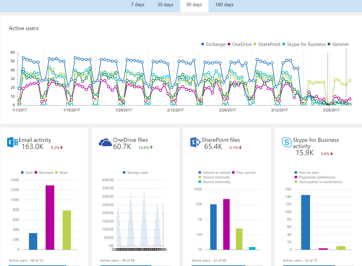 Office365AdoptionPart5 2