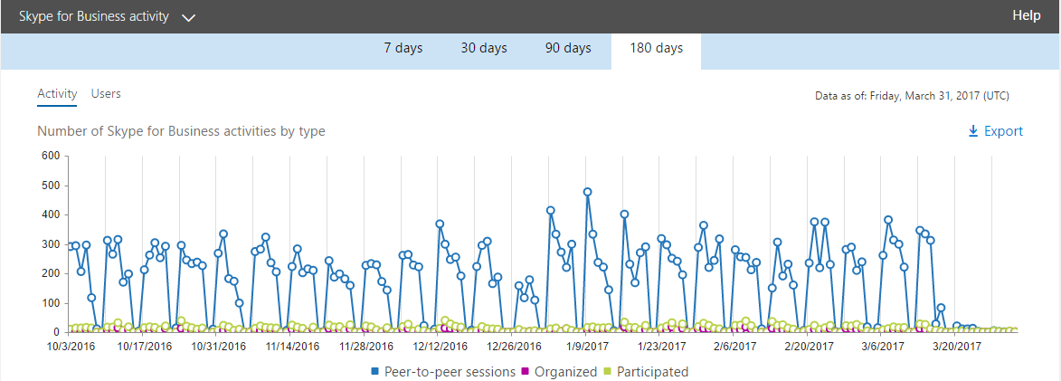 Office365AdoptionPart5 3