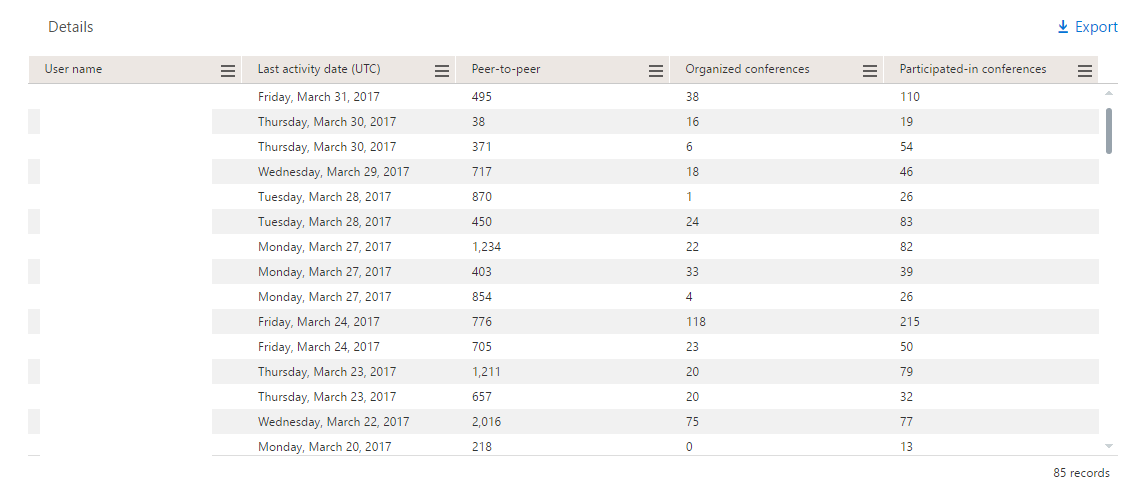 Office365AdoptionPart5 4