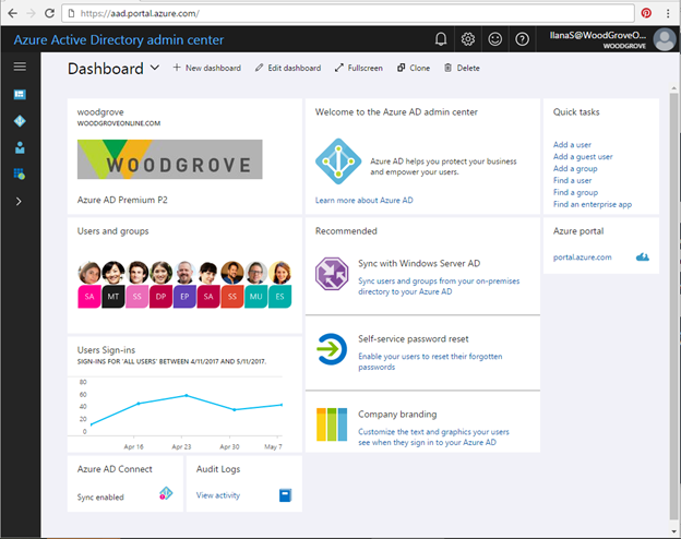 Overview of Azure AD in the Azure Portal [Image Credit:Microsoft] 