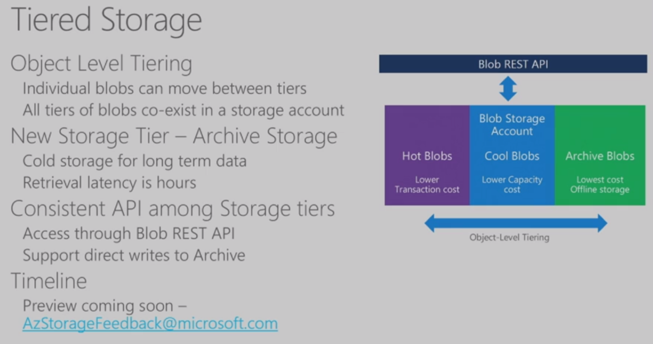 Microsoft announced tiered blob storage in Azure [Image Credit: Microsoft]