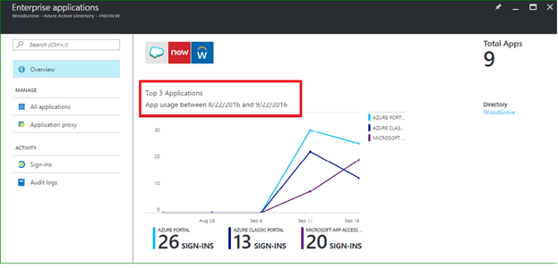 Contextual audit information in Azure AD (Image Credit: Microsoft)