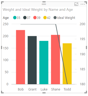 Age