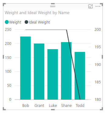 Ideal Weight