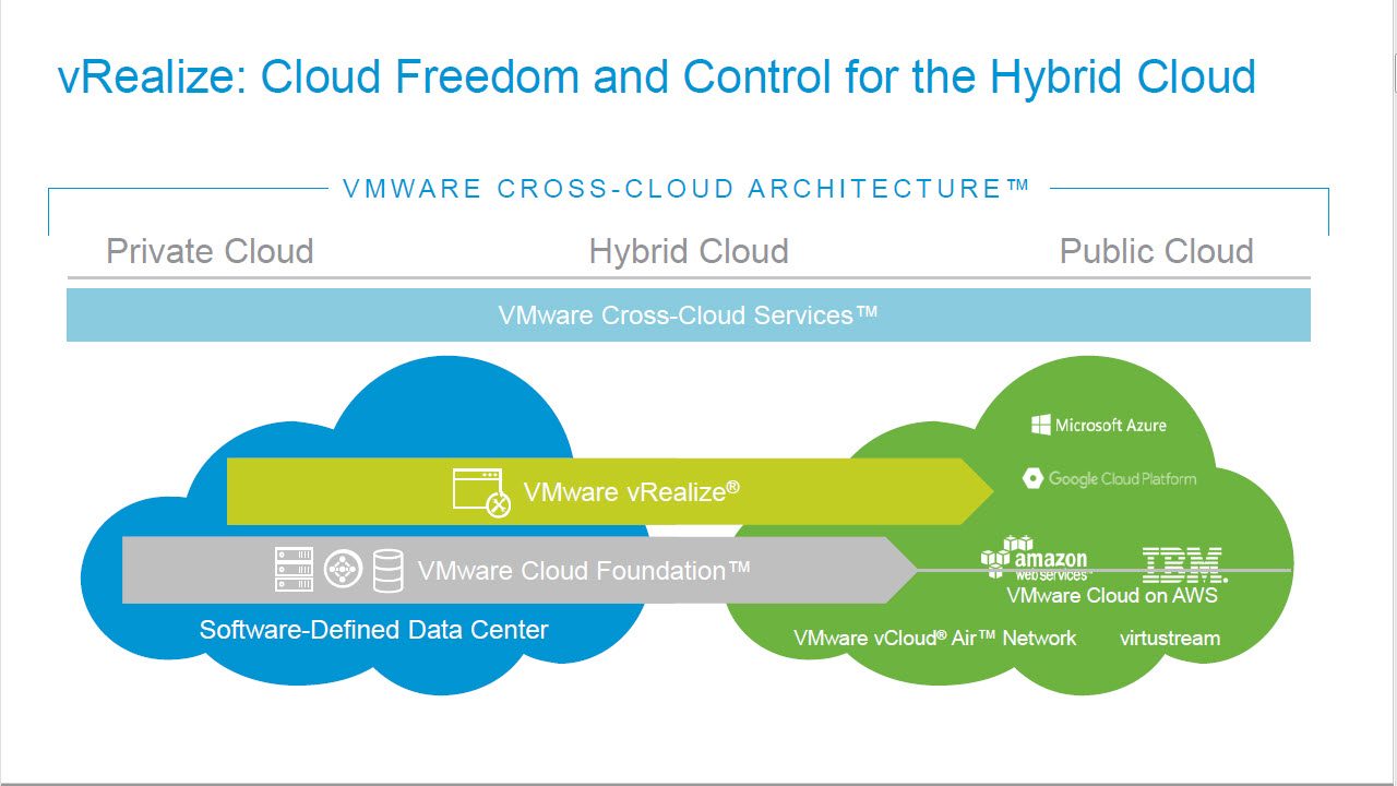 VMware vRealize